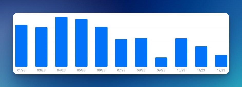 Chart showing my SEO agency's revenue loss