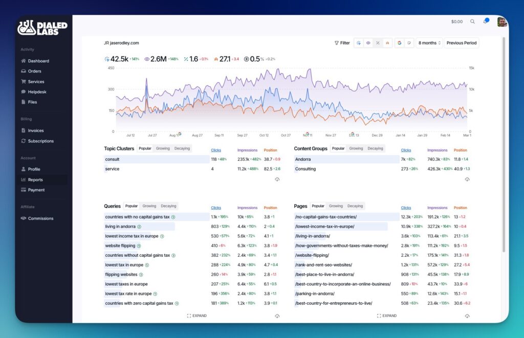 Report from an SEO agency