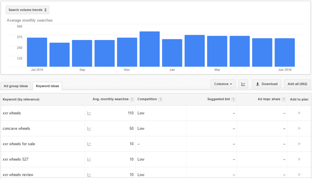 Using keyword research volume from Google AdWords to evaluate your business idea