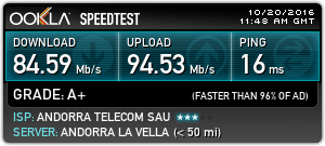 Andorra Internet Speed Test