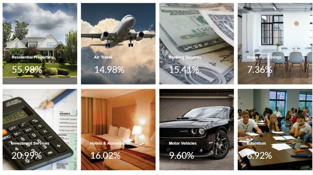 Rank and rent website audience demographics.