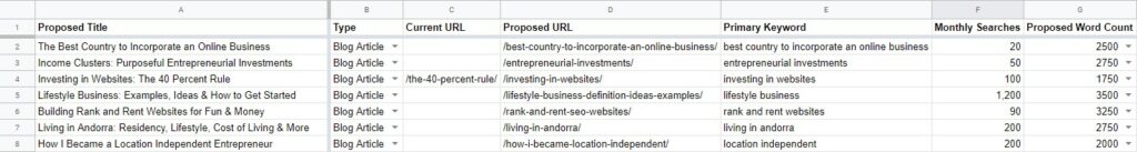 SEO content map