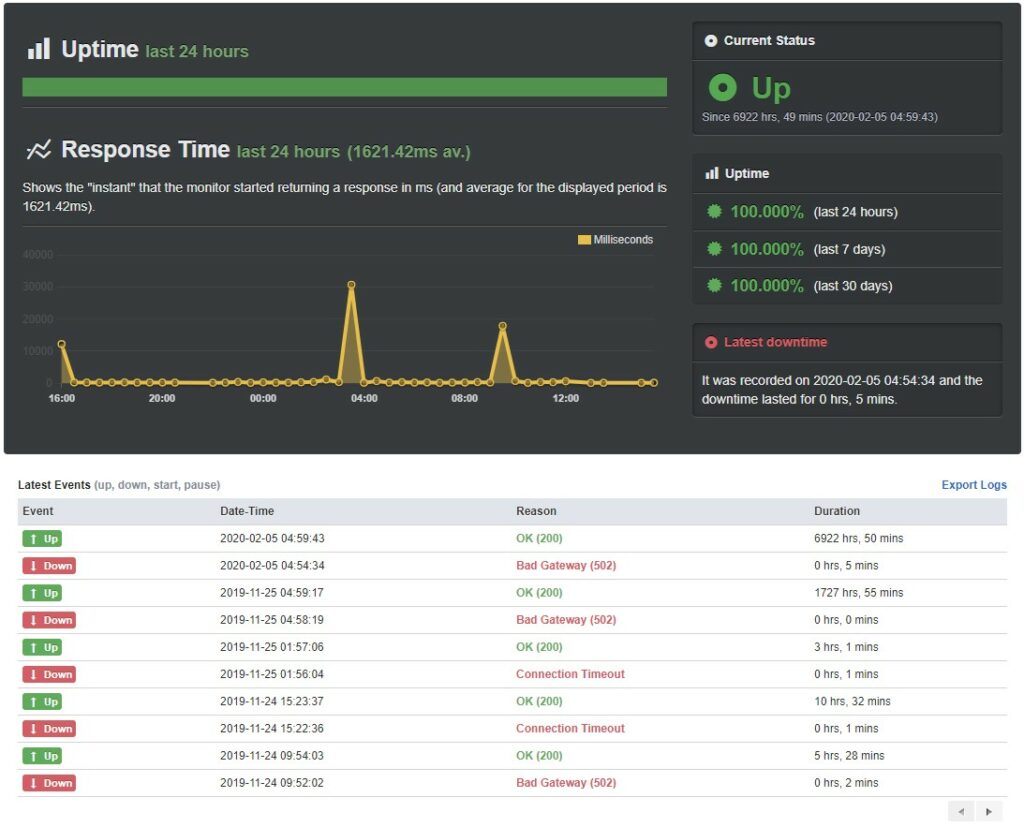 UptimeRobot on Flywheel's managed WordPress hosting