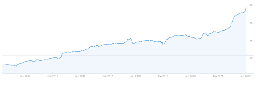 Chart showing steady growth in backlinks over a long history