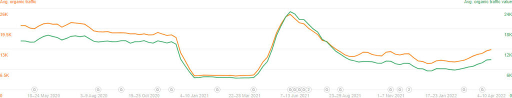 Website ranking due diligence