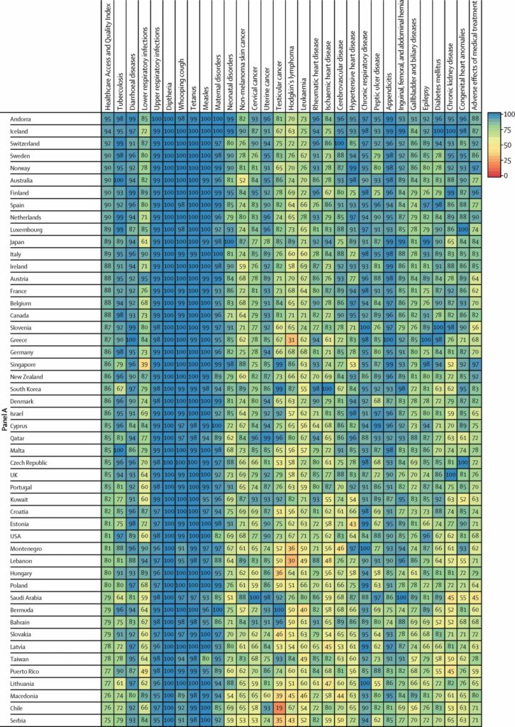 Global healthcare systems ranked in order