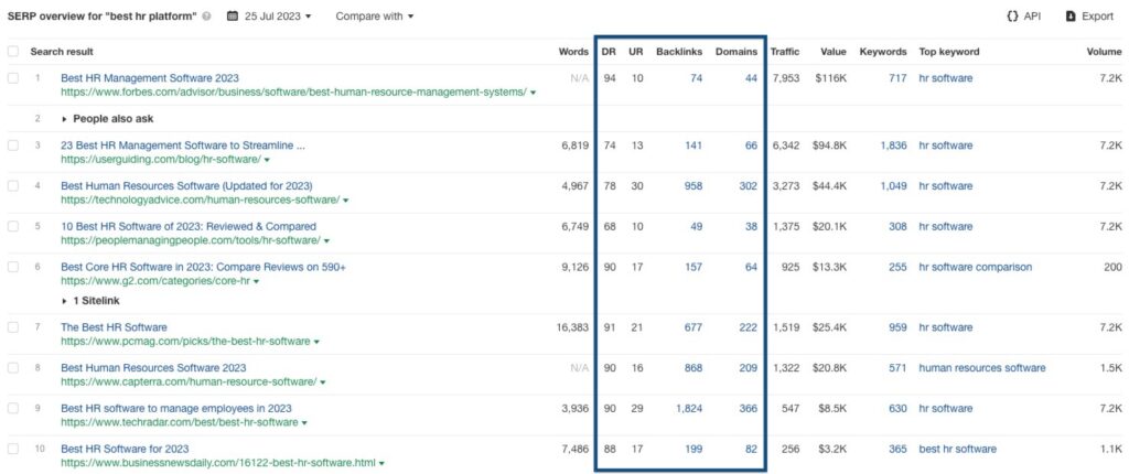 SERP overview for "best hr platform" showing competition that invests heavily in link building