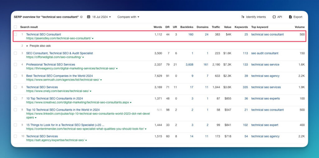 SERP ranking list in Ahrefs