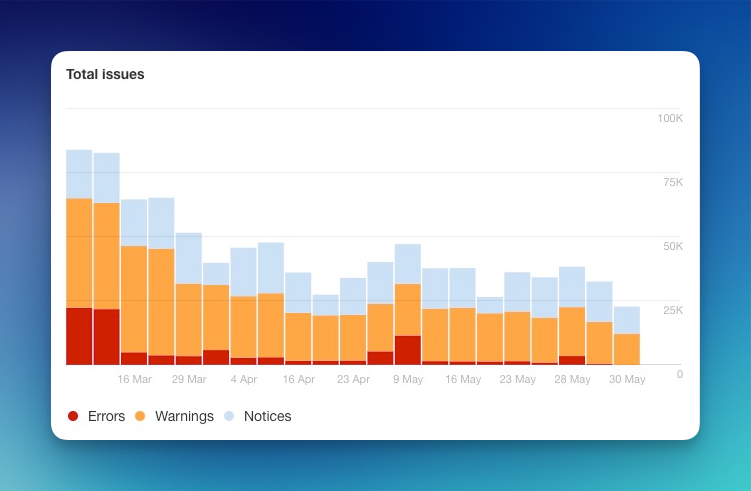 Website issues on a bar graph