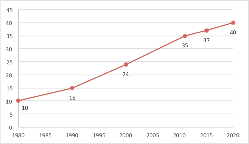 Stats for number of Hispanic Spanish speakers in the U.S.